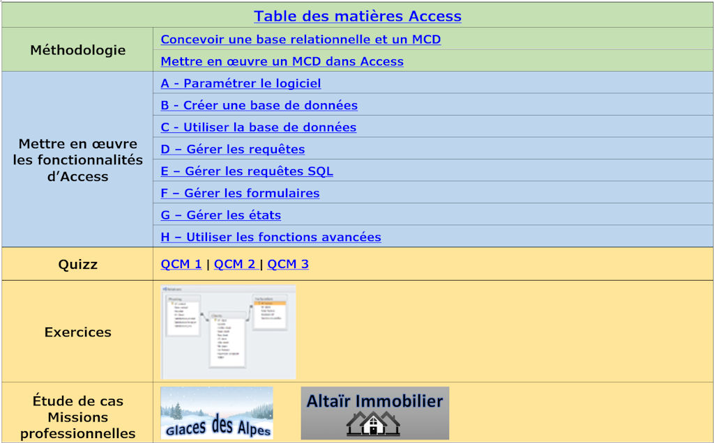 Access